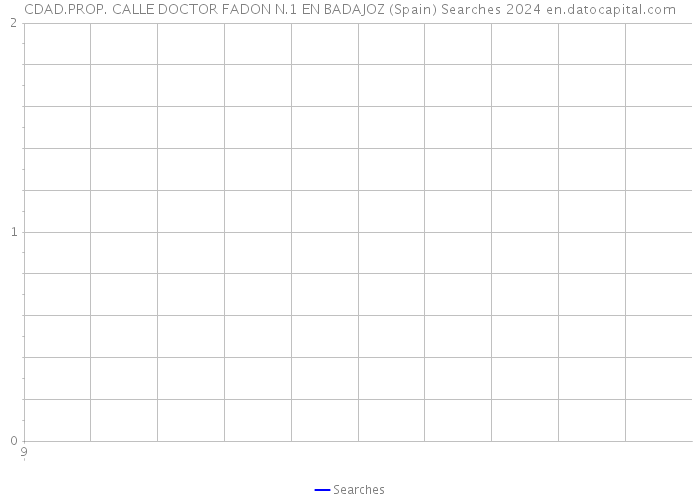 CDAD.PROP. CALLE DOCTOR FADON N.1 EN BADAJOZ (Spain) Searches 2024 