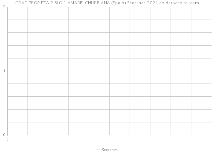 CDAD.PROP.PTA.2 BLO.1 AMARE-CHURRIANA (Spain) Searches 2024 