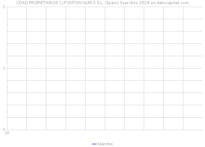CDAD.PROPIETARIOS C/FONTON NUM.3 S.L. (Spain) Searches 2024 