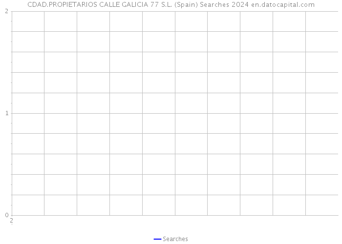 CDAD.PROPIETARIOS CALLE GALICIA 77 S.L. (Spain) Searches 2024 