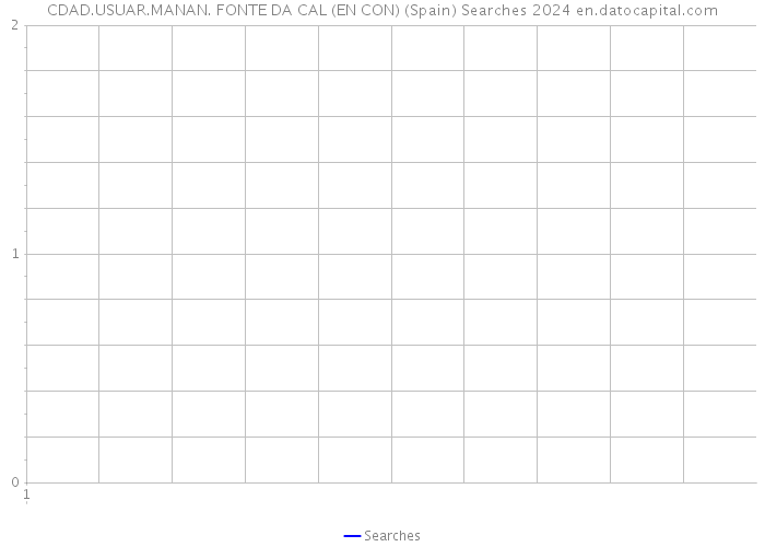 CDAD.USUAR.MANAN. FONTE DA CAL (EN CON) (Spain) Searches 2024 