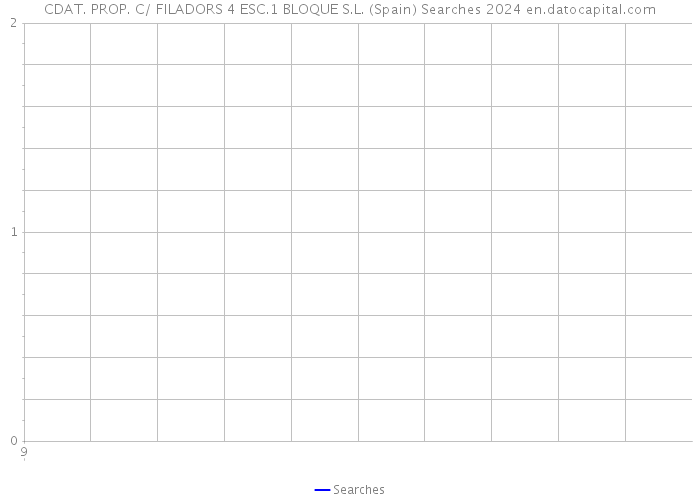 CDAT. PROP. C/ FILADORS 4 ESC.1 BLOQUE S.L. (Spain) Searches 2024 