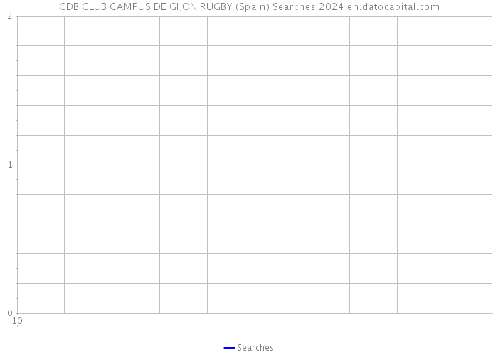 CDB CLUB CAMPUS DE GIJON RUGBY (Spain) Searches 2024 