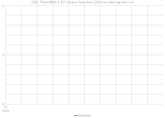 CDE TALAVERA F.S.F (Spain) Searches 2024 