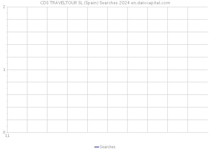 CDS TRAVELTOUR SL (Spain) Searches 2024 