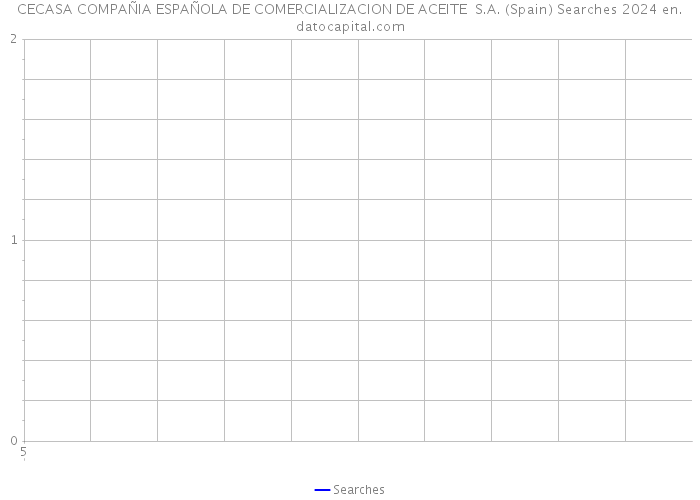 CECASA COMPAÑIA ESPAÑOLA DE COMERCIALIZACION DE ACEITE S.A. (Spain) Searches 2024 