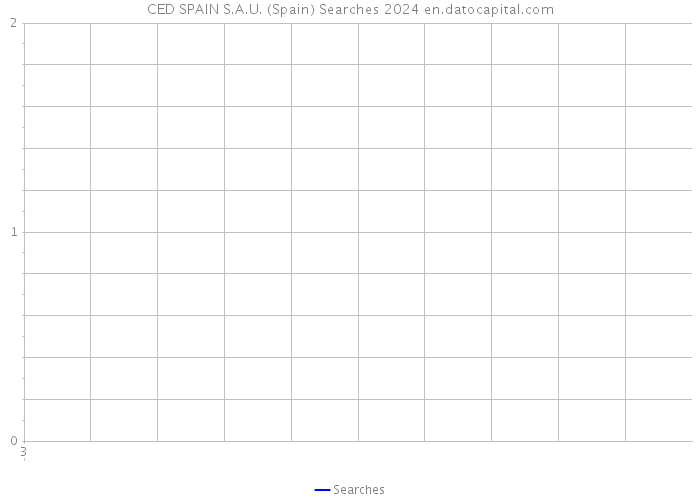 CED SPAIN S.A.U. (Spain) Searches 2024 