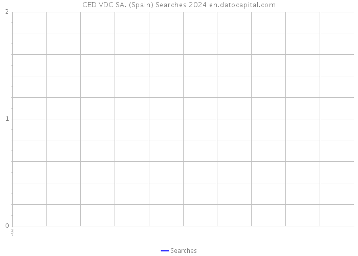 CED VDC SA. (Spain) Searches 2024 