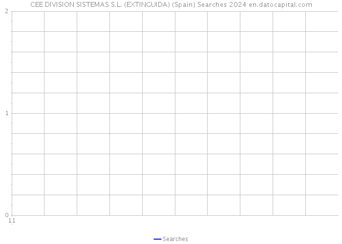 CEE DIVISION SISTEMAS S.L. (EXTINGUIDA) (Spain) Searches 2024 