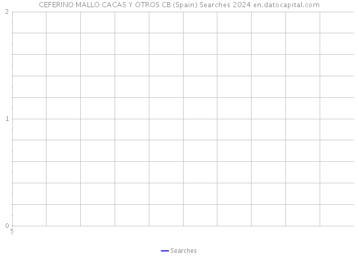 CEFERINO MALLO CACAS Y OTROS CB (Spain) Searches 2024 