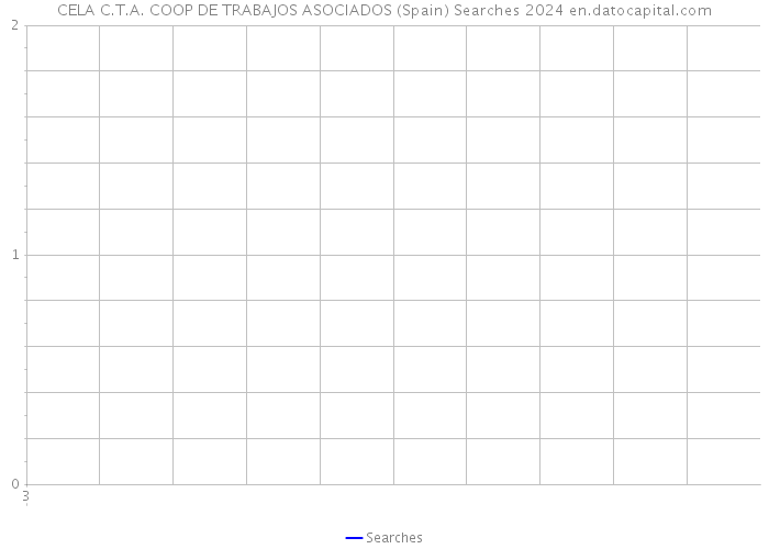 CELA C.T.A. COOP DE TRABAJOS ASOCIADOS (Spain) Searches 2024 