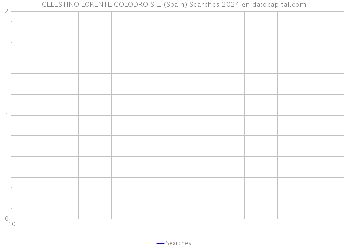 CELESTINO LORENTE COLODRO S.L. (Spain) Searches 2024 