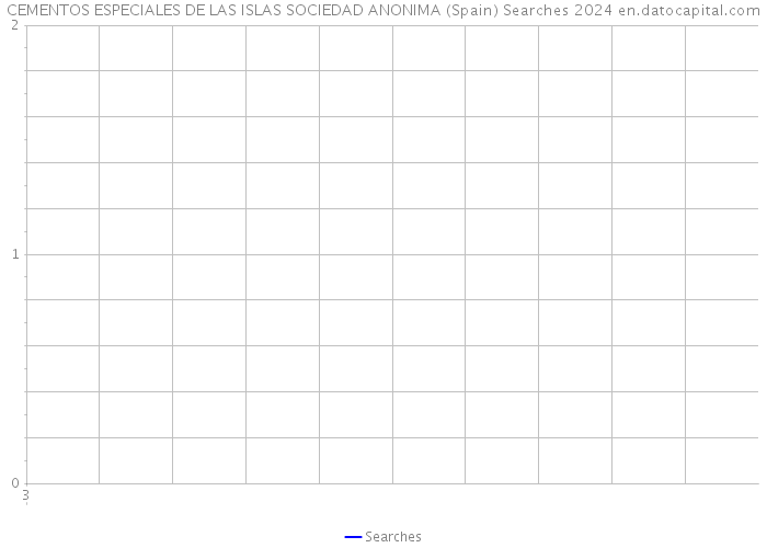 CEMENTOS ESPECIALES DE LAS ISLAS SOCIEDAD ANONIMA (Spain) Searches 2024 