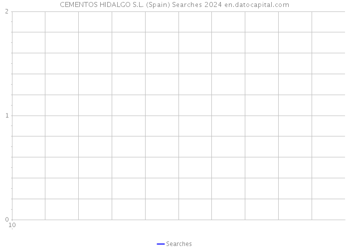 CEMENTOS HIDALGO S.L. (Spain) Searches 2024 