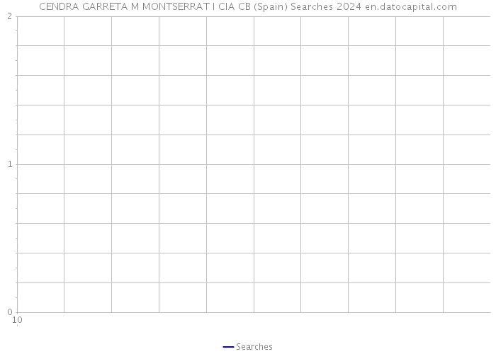 CENDRA GARRETA M MONTSERRAT I CIA CB (Spain) Searches 2024 