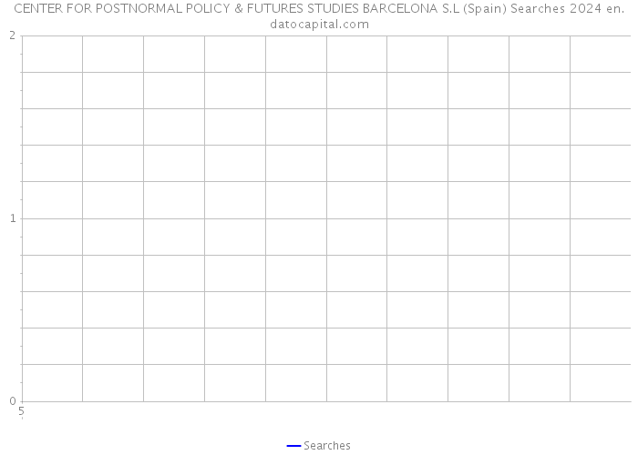 CENTER FOR POSTNORMAL POLICY & FUTURES STUDIES BARCELONA S.L (Spain) Searches 2024 