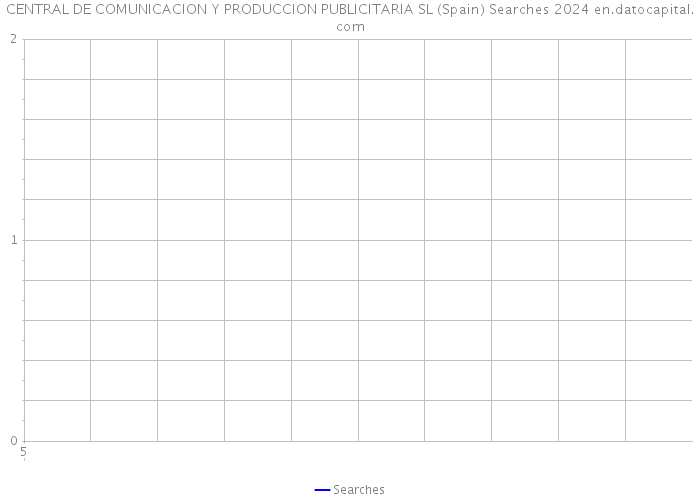 CENTRAL DE COMUNICACION Y PRODUCCION PUBLICITARIA SL (Spain) Searches 2024 