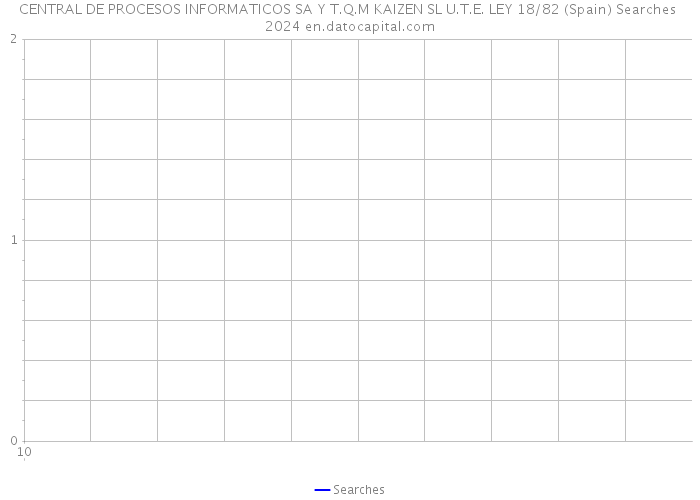 CENTRAL DE PROCESOS INFORMATICOS SA Y T.Q.M KAIZEN SL U.T.E. LEY 18/82 (Spain) Searches 2024 