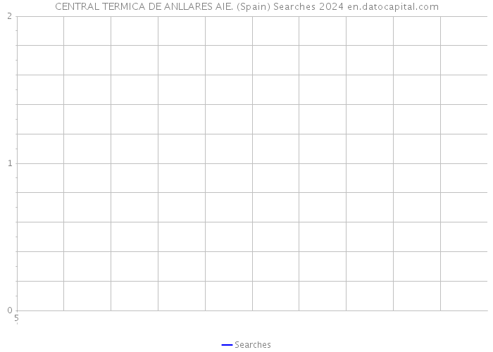 CENTRAL TERMICA DE ANLLARES AIE. (Spain) Searches 2024 