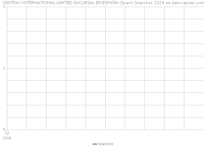 CENTRAX INTERNATIONAL LIMITED SUCURSAL EN ESPAÑA (Spain) Searches 2024 