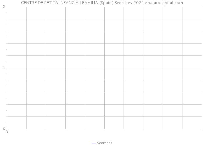 CENTRE DE PETITA INFANCIA I FAMILIA (Spain) Searches 2024 