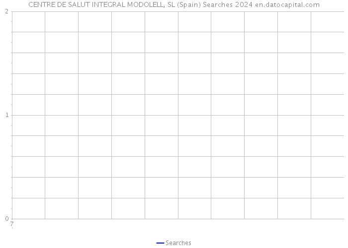 CENTRE DE SALUT INTEGRAL MODOLELL, SL (Spain) Searches 2024 