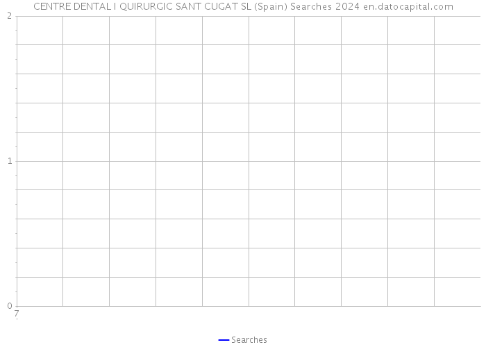 CENTRE DENTAL I QUIRURGIC SANT CUGAT SL (Spain) Searches 2024 