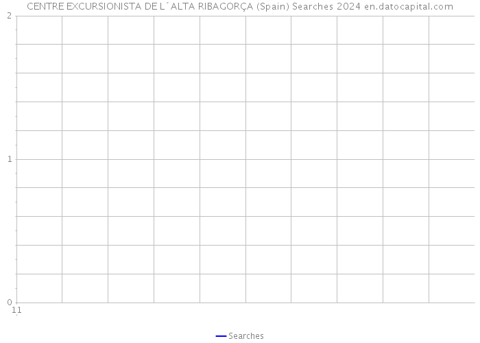 CENTRE EXCURSIONISTA DE L´ALTA RIBAGORÇA (Spain) Searches 2024 