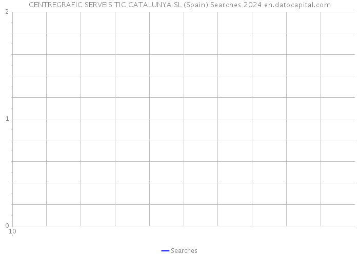 CENTREGRAFIC SERVEIS TIC CATALUNYA SL (Spain) Searches 2024 