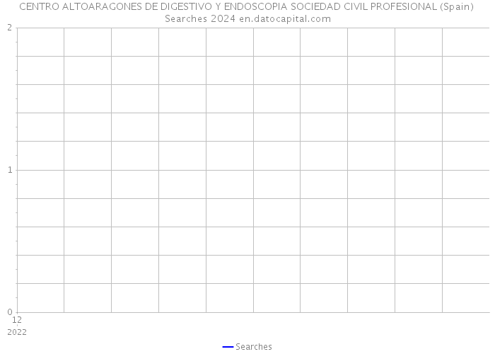 CENTRO ALTOARAGONES DE DIGESTIVO Y ENDOSCOPIA SOCIEDAD CIVIL PROFESIONAL (Spain) Searches 2024 