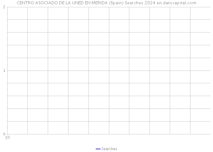 CENTRO ASOCIADO DE LA UNED EN MERIDA (Spain) Searches 2024 