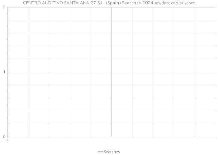 CENTRO AUDITIVO SANTA ANA 27 S.L. (Spain) Searches 2024 