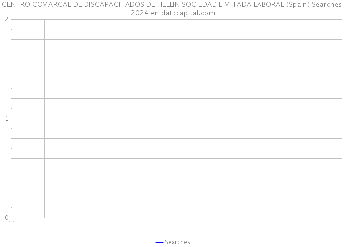 CENTRO COMARCAL DE DISCAPACITADOS DE HELLIN SOCIEDAD LIMITADA LABORAL (Spain) Searches 2024 