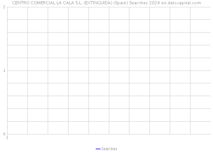 CENTRO COMERCIAL LA CALA S.L. (EXTINGUIDA) (Spain) Searches 2024 
