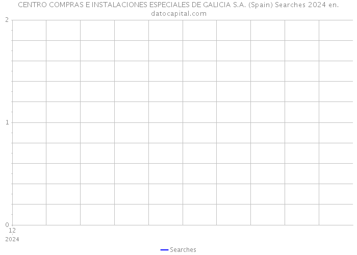 CENTRO COMPRAS E INSTALACIONES ESPECIALES DE GALICIA S.A. (Spain) Searches 2024 