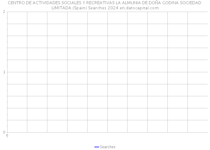 CENTRO DE ACTIVIDADES SOCIALES Y RECREATIVAS LA ALMUNIA DE DOÑA GODINA SOCIEDAD LIMITADA (Spain) Searches 2024 