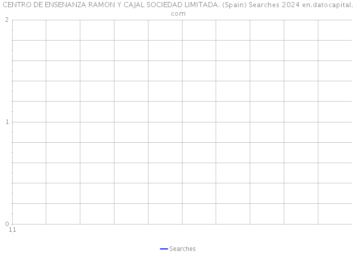 CENTRO DE ENSENANZA RAMON Y CAJAL SOCIEDAD LIMITADA. (Spain) Searches 2024 