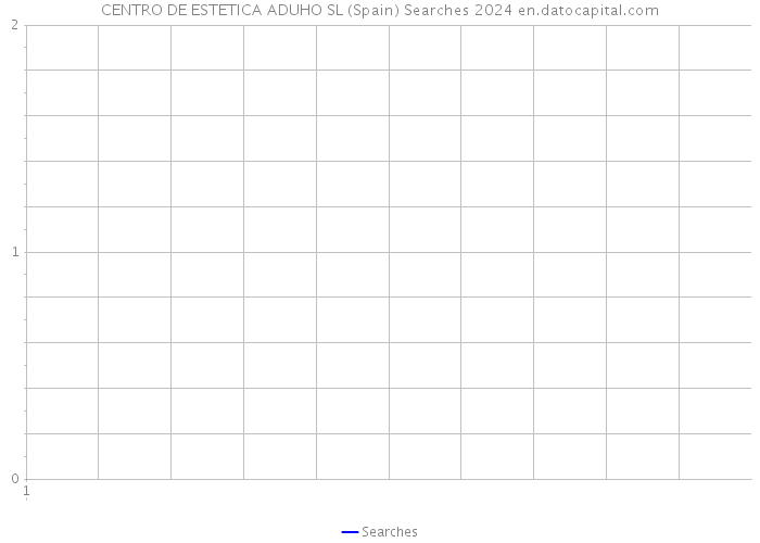 CENTRO DE ESTETICA ADUHO SL (Spain) Searches 2024 