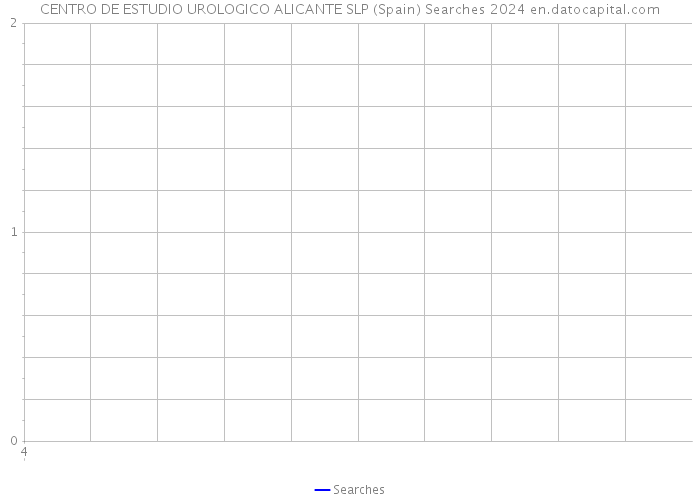 CENTRO DE ESTUDIO UROLOGICO ALICANTE SLP (Spain) Searches 2024 