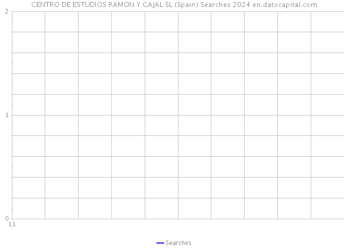 CENTRO DE ESTUDIOS RAMON Y CAJAL SL (Spain) Searches 2024 