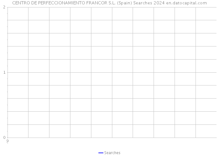 CENTRO DE PERFECCIONAMIENTO FRANCOR S.L. (Spain) Searches 2024 