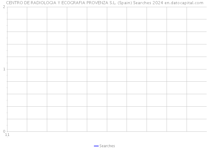 CENTRO DE RADIOLOGIA Y ECOGRAFIA PROVENZA S.L. (Spain) Searches 2024 