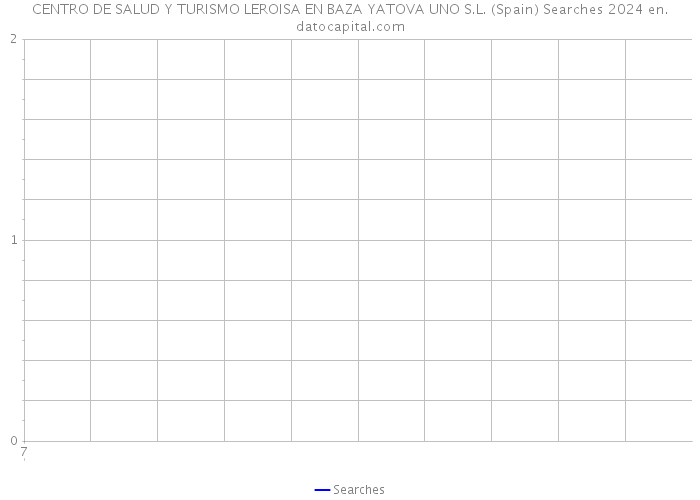 CENTRO DE SALUD Y TURISMO LEROISA EN BAZA YATOVA UNO S.L. (Spain) Searches 2024 