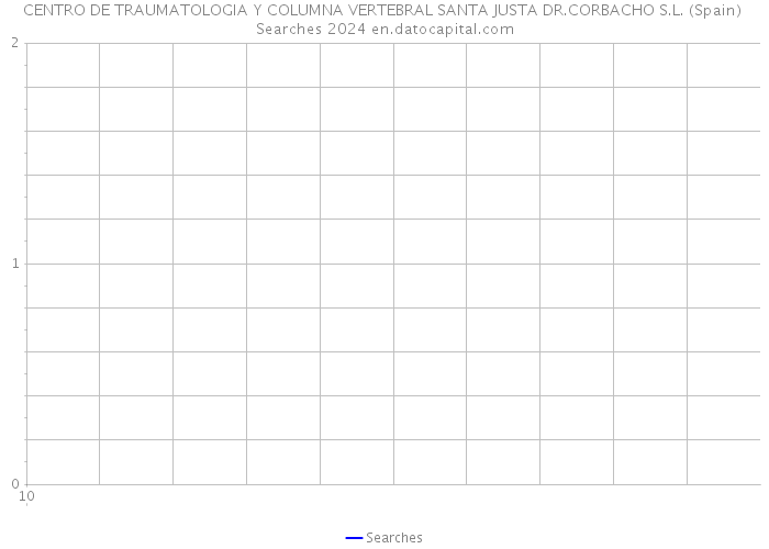 CENTRO DE TRAUMATOLOGIA Y COLUMNA VERTEBRAL SANTA JUSTA DR.CORBACHO S.L. (Spain) Searches 2024 
