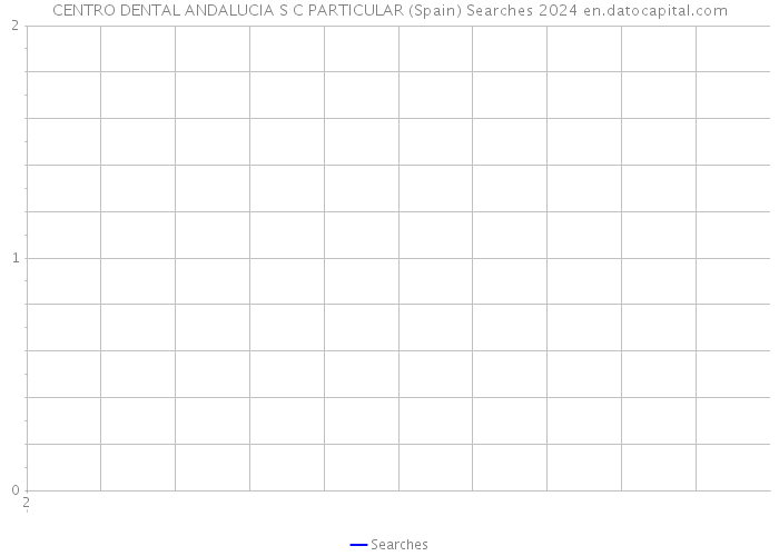 CENTRO DENTAL ANDALUCIA S C PARTICULAR (Spain) Searches 2024 