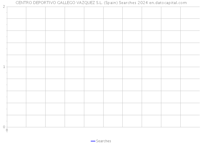 CENTRO DEPORTIVO GALLEGO VAZQUEZ S.L. (Spain) Searches 2024 