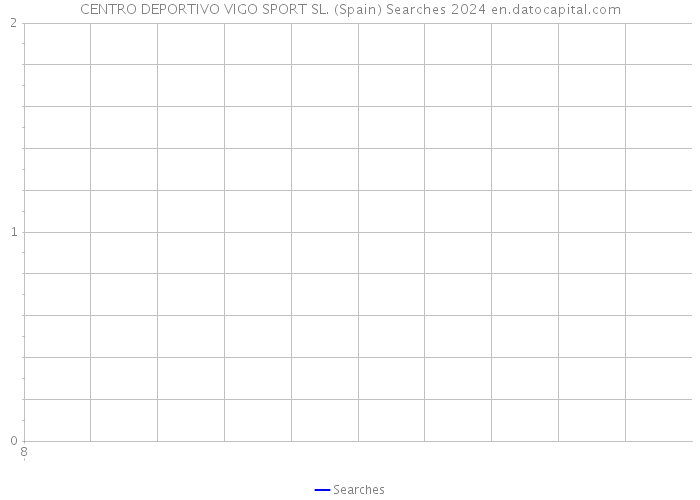 CENTRO DEPORTIVO VIGO SPORT SL. (Spain) Searches 2024 