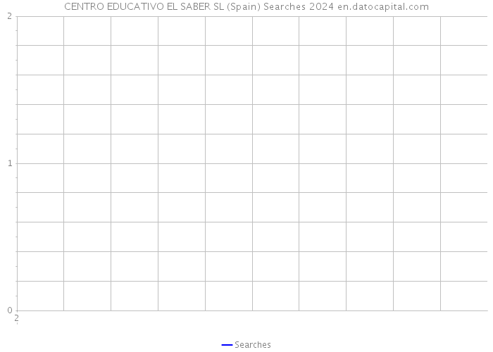 CENTRO EDUCATIVO EL SABER SL (Spain) Searches 2024 