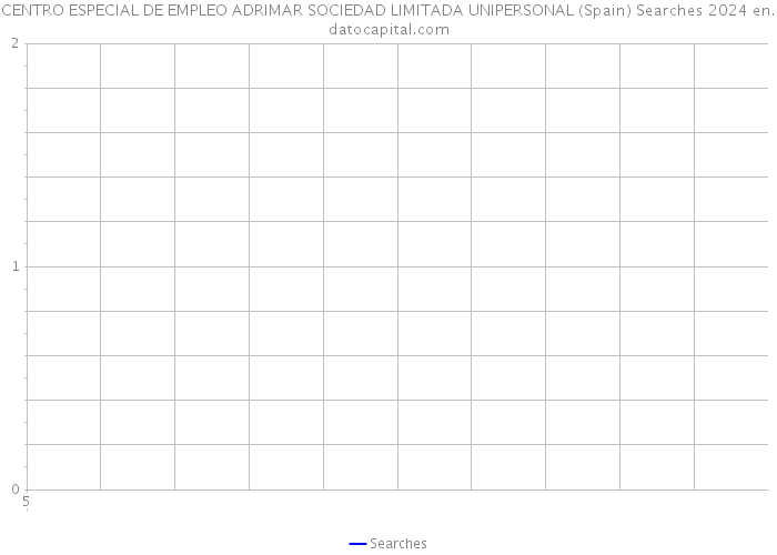CENTRO ESPECIAL DE EMPLEO ADRIMAR SOCIEDAD LIMITADA UNIPERSONAL (Spain) Searches 2024 