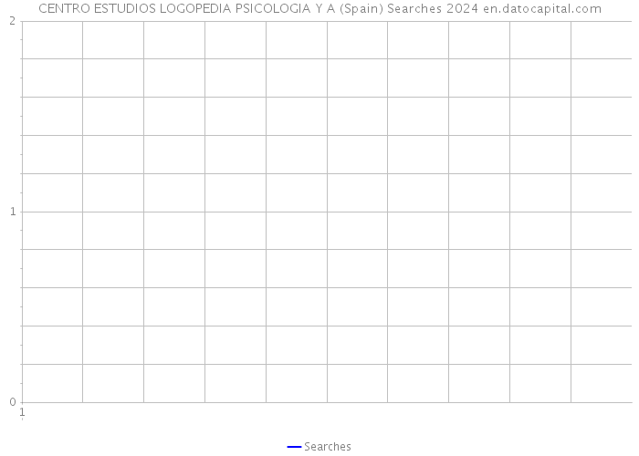 CENTRO ESTUDIOS LOGOPEDIA PSICOLOGIA Y A (Spain) Searches 2024 